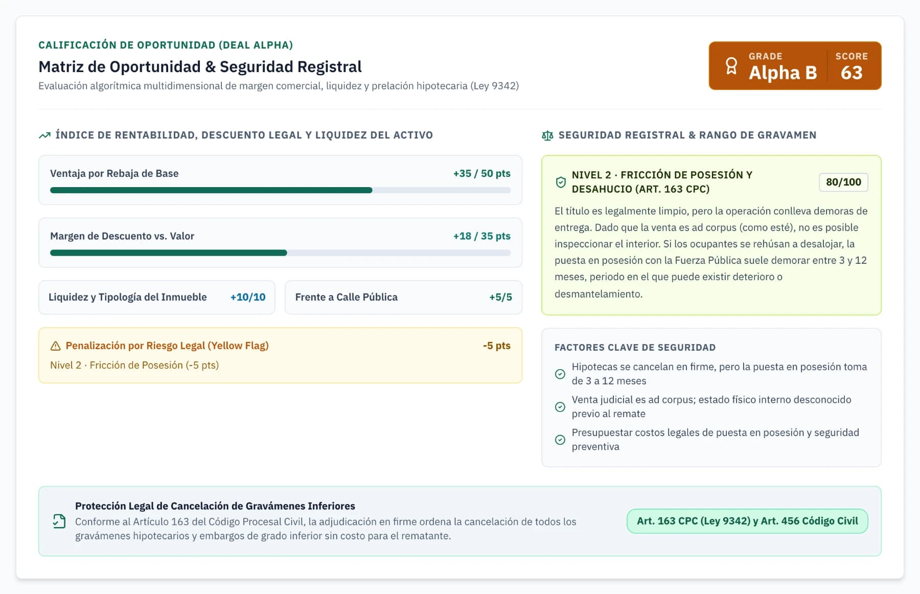 La matriz de oportunidad y seguridad registral, con la calificación Deal Alpha, el desglose del puntaje y el nivel de seguridad registral